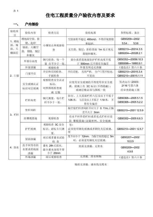 住宅工程质量分户验收内容及表格(A)