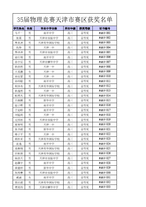 35届物理竞赛天津市赛区获奖名单