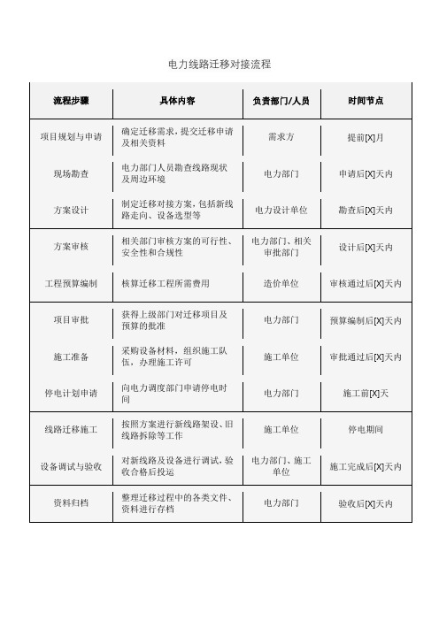 电力线路迁移对接流程