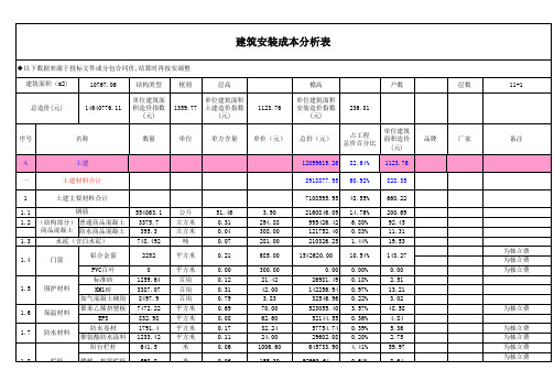 建筑单体建安成本分析