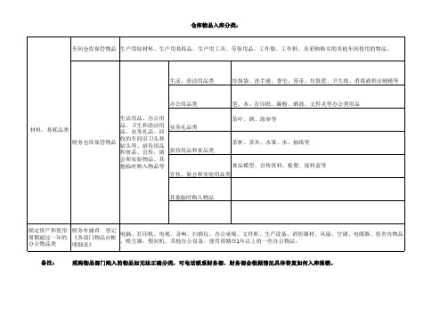 仓库物品入库分类(附录)