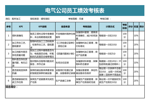 电气公司员工绩效考核评价表EXCEL模板