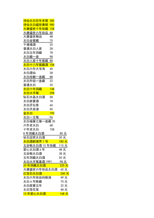 陕西太白酒厂产品价表