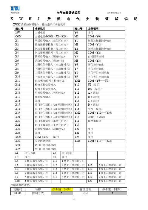 西屋XWHJ货梯控制系统(默纳克1000一体机)调试指导说明