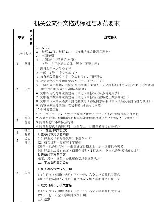 机关公文行文格式标准与规范要求