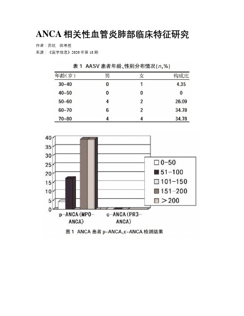 ANCA相关性血管炎肺部临床特征研究