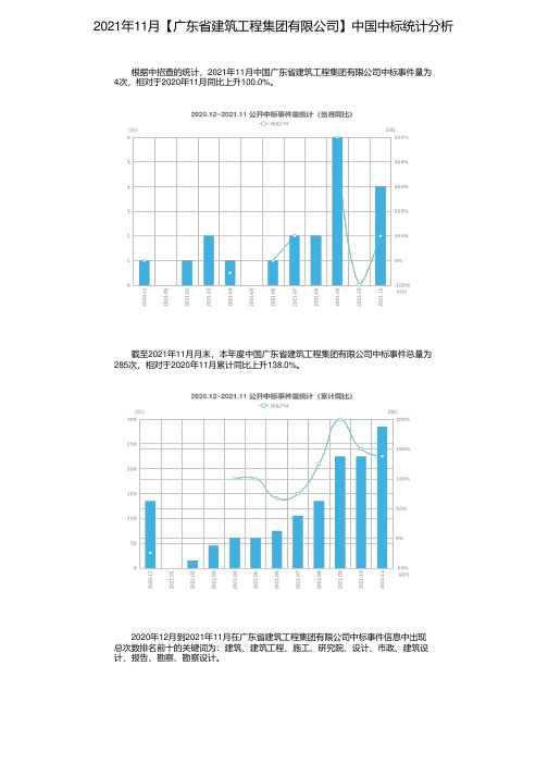 2021年11月【广东省建筑工程集团有限公司】中国中标统计分析