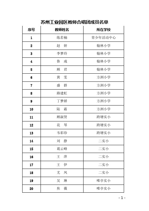 苏州工业园区教师合唱团成员名单