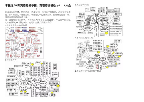 掌握这50张英语思维导图