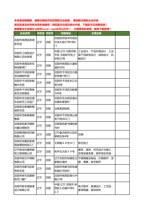 新版辽宁省沈阳新艺工商企业公司商家名录名单联系方式大全91家