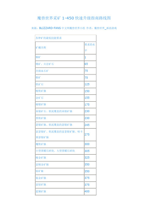 魔兽世界采矿1-450快速升级指南路线图