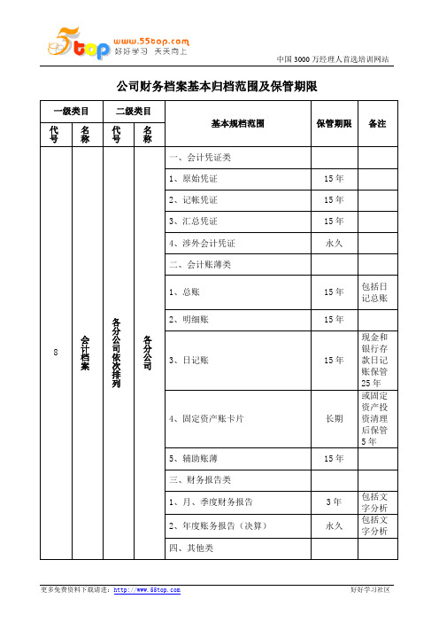 公司财务档案基本归档范围及保管期限表