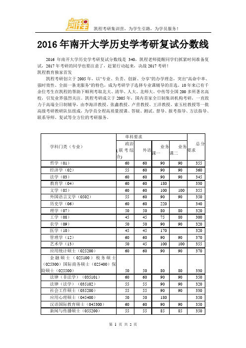 2016年南开大学历史学考研复试分数线