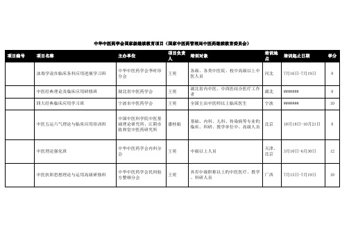 2023年中华中医药学会国家级继续教育项目国家中医药管理