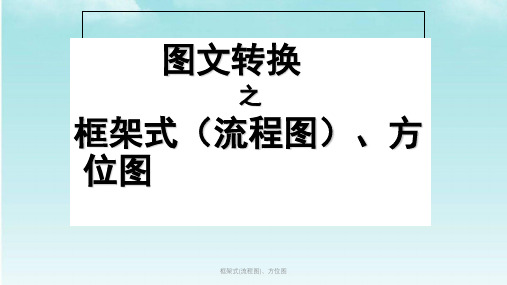 框架式(流程图)、方位图课件