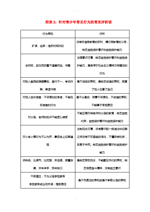 中考政治总复习 附录2：针对青少年常见行为的常见评析语1