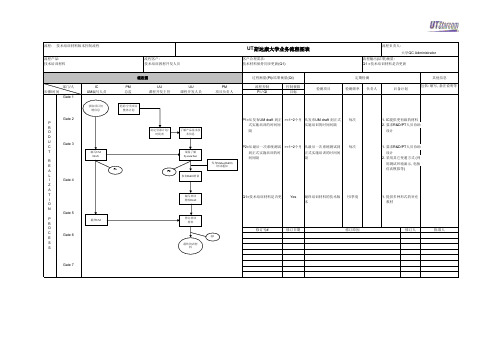 UT-Process-flowchart-draft-020417