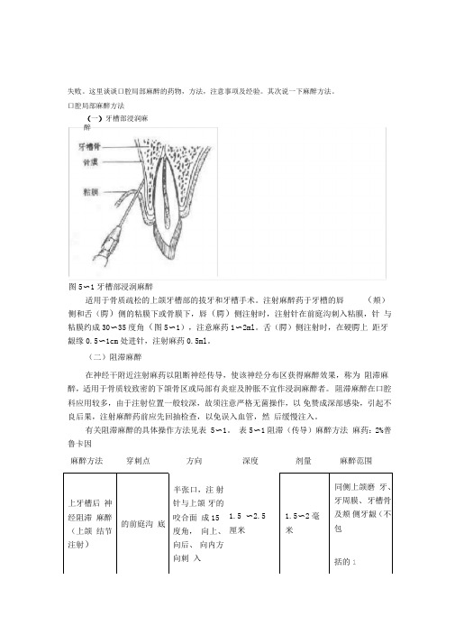 (精选)口腔局部麻醉之麻醉方法