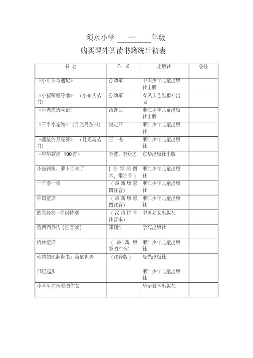 2021学年一年级购买课外书籍统计表