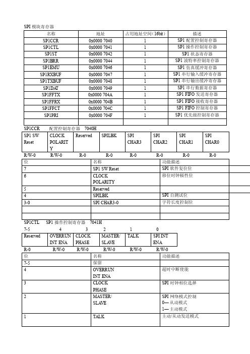spi寄存器配置说明