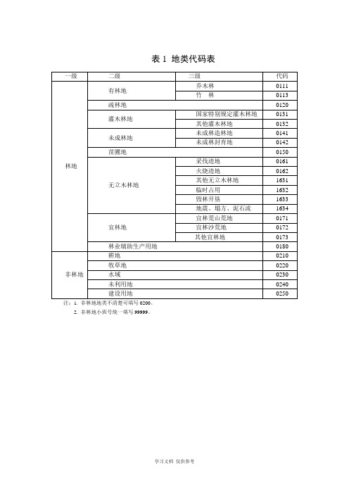 因子代码表1102-2