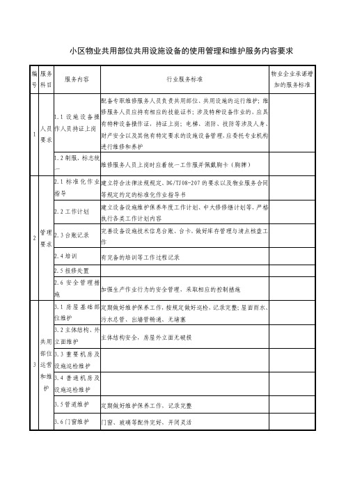 小区物业共用部位共用设施设备的使用管理和维护服务内容要求