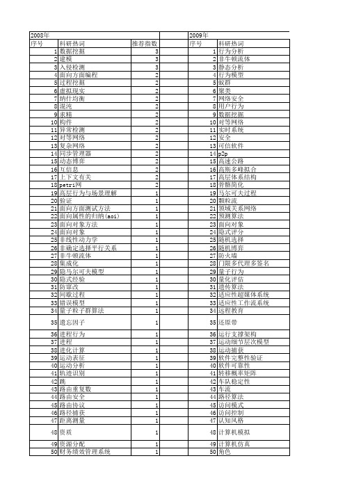 【计算机应用】_行为分析_期刊发文热词逐年推荐_20140725