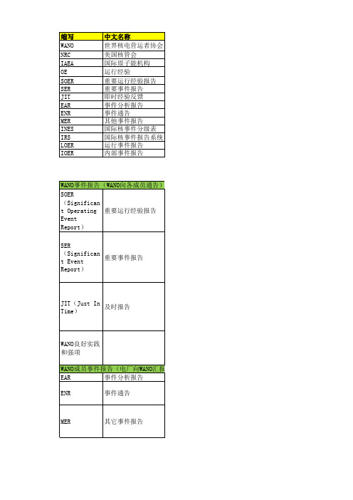 wano相关缩写介绍