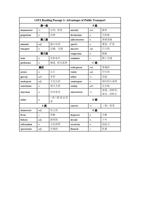 剑桥雅思6-test-2阅读词汇