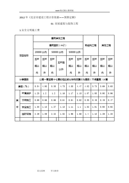 2016费用定额