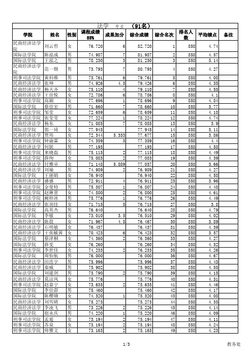 中国政法大学法学专业排名