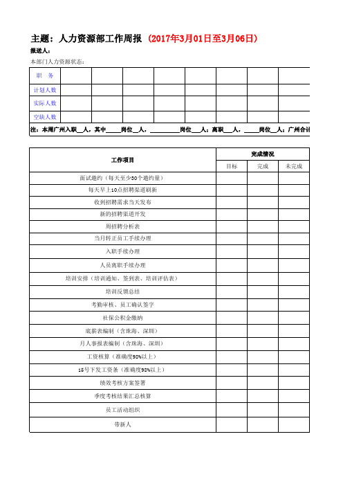 人事行政部工作周报 内部文件