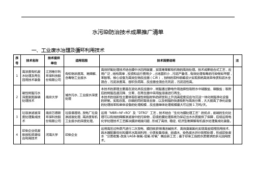 水污染防治技术成果推广清单