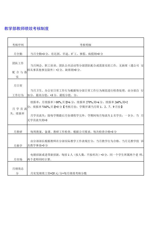 教学部教师绩效考核制度