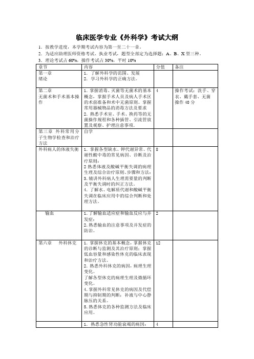 临床医学专业《外科学》考