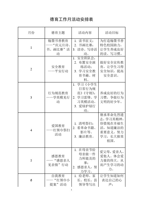 德育工作月活动安排
