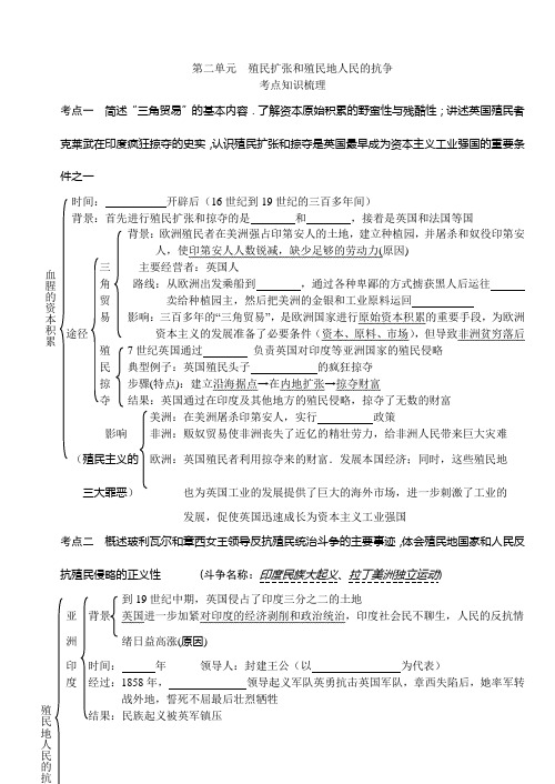 九年级历史上册第5单元  殖民扩张和殖民地人民的抗争系统复习