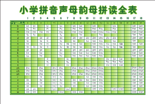 小学声母韵母拼读全表  高清版