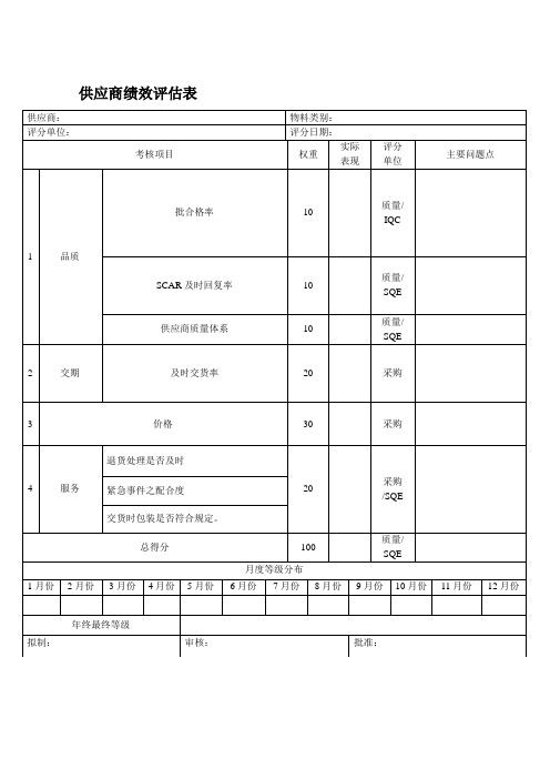 供应商绩效评估表