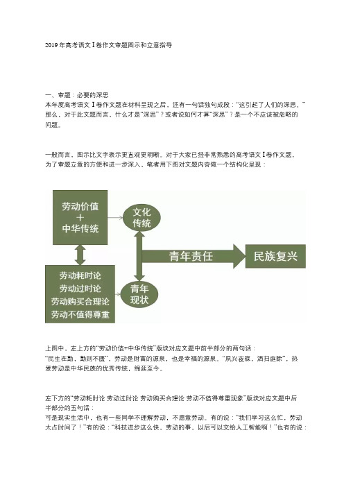 2019年高考语文Ι卷作文审题图示和立意指导