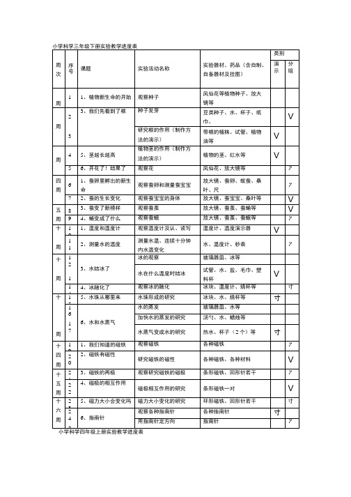 小学科学三年级下册实验教学进度表.doc