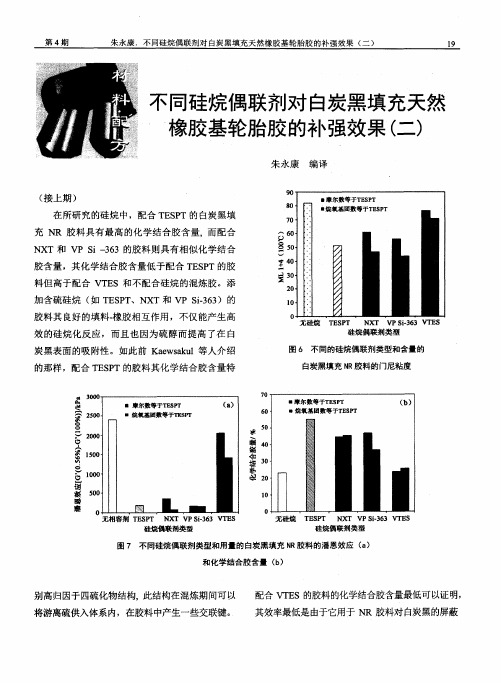 不同硅烷偶联剂对白炭黑填充天然橡胶基轮胎胶的补强效果(二)