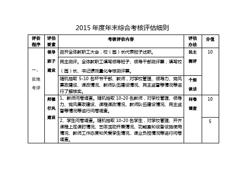 2015年度年终综合考核评估细则