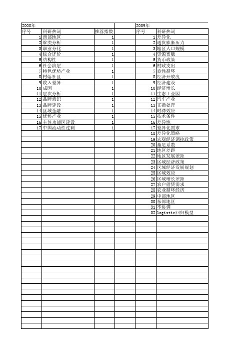 【国家社会科学基金】_地区差异化_基金支持热词逐年推荐_【万方软件创新助手】_20140809