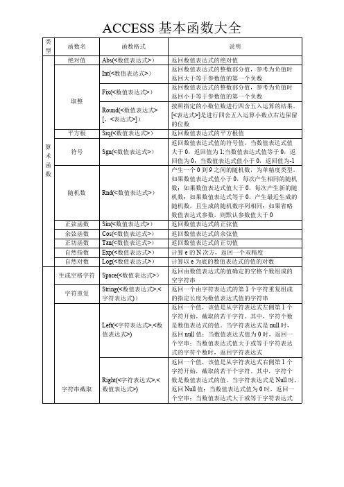 (完整版)ACCESS基本函数大全【经典免费】,推荐文档