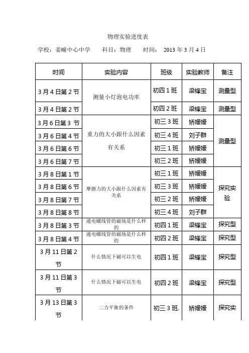 物理实验进度表2012-2013第二学期