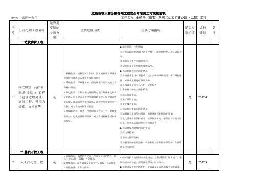 危险性较大的分部分项工程安全专项施工方案策划表