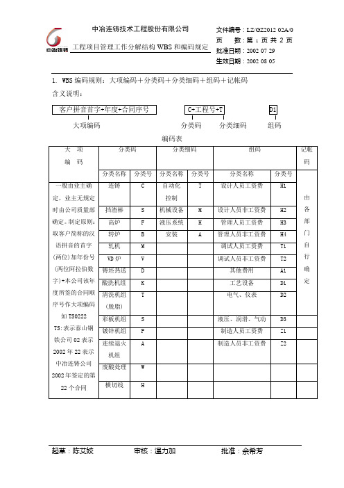 2012编码规定