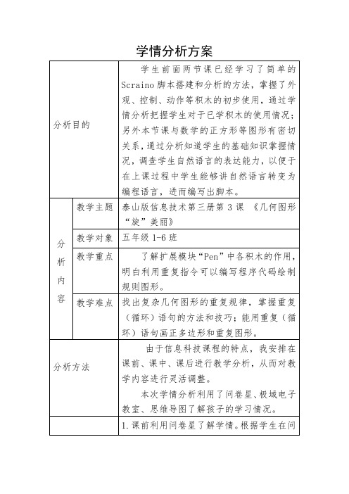 小学泰山版信息技术2.0 信息技术A1技术支持的学情分析报告