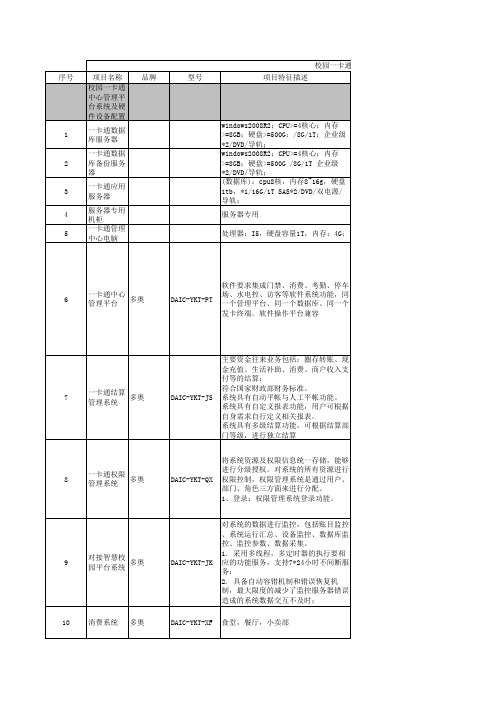 智能校园一卡通价格清单